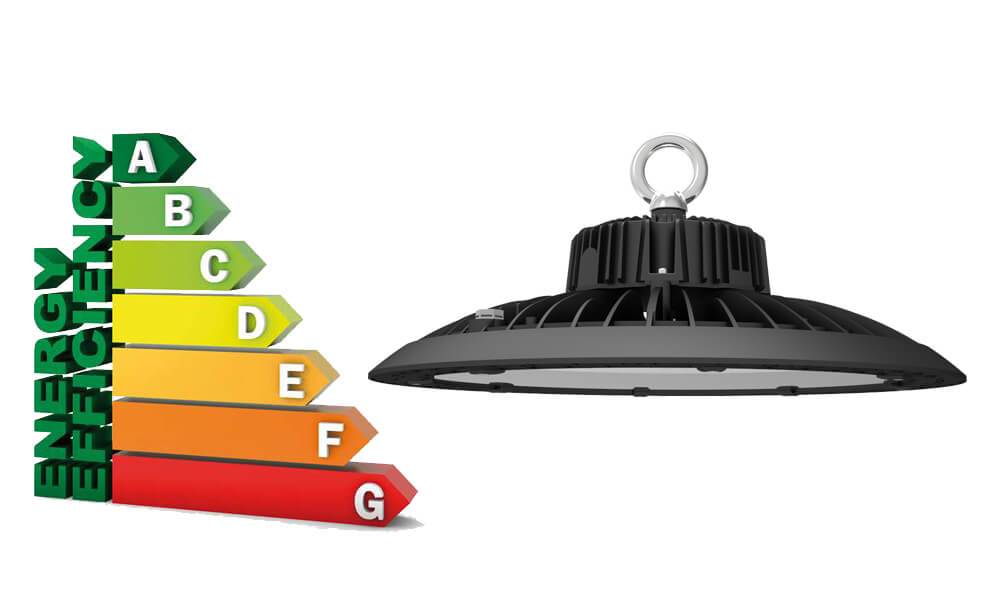 Energy Efficiency of MURCU PLANET lights Energy Efficiency of MURCU PLANET lights